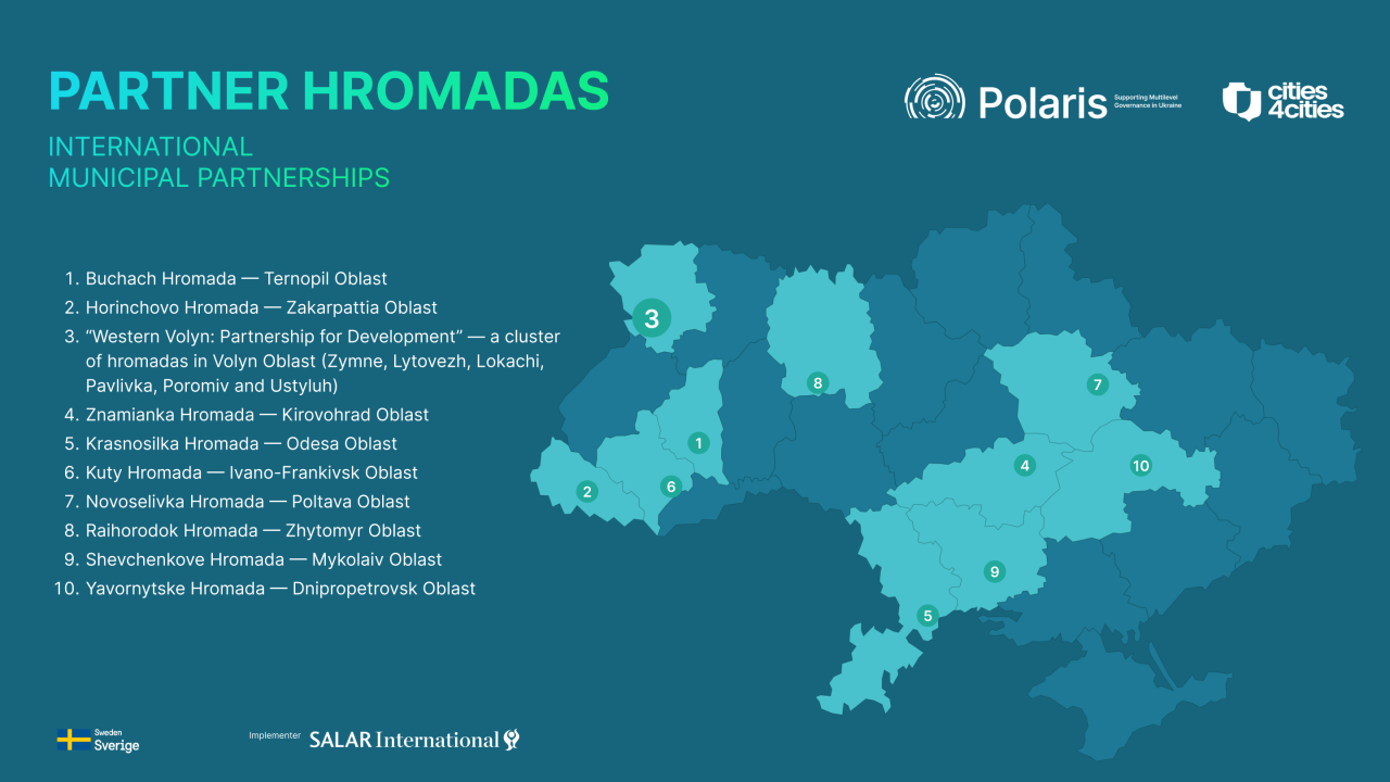 Nine hromadas and a six-hromada cluster become Polaris partners under the International Municipal Cooperation track